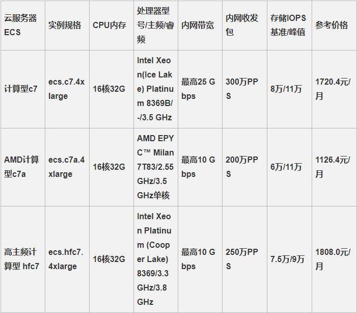 阿里云16核32G云服务器租用多少钱