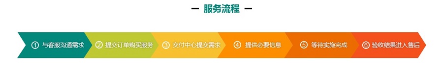 网络访问故障:网站无法访问,出现404怎么解决