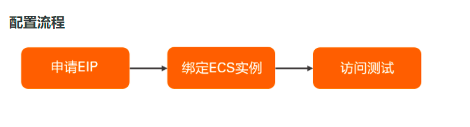 如何搭建香港服务器弹性公网ip
