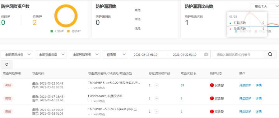 阿里云防火墙如何设置漏洞防护