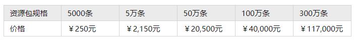 阿里云短信套餐包价格是多少