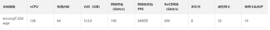 超级计算集群和物理机、虚拟机的对比