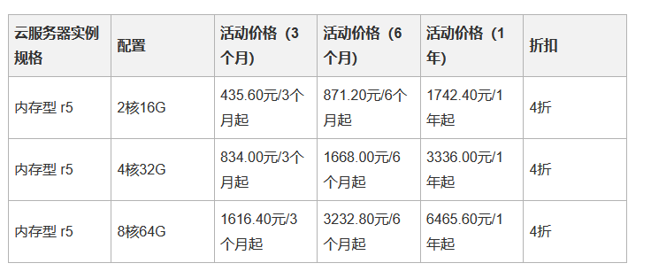 云服务器ECS内存型如何购买