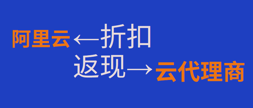 云服务器优惠活动,阿里云代理商折上折优惠