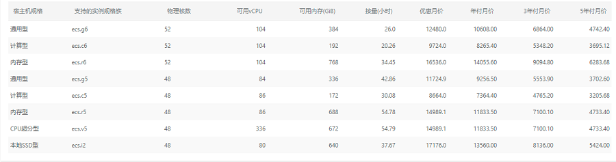 阿里云主机如何租用,费用是多少