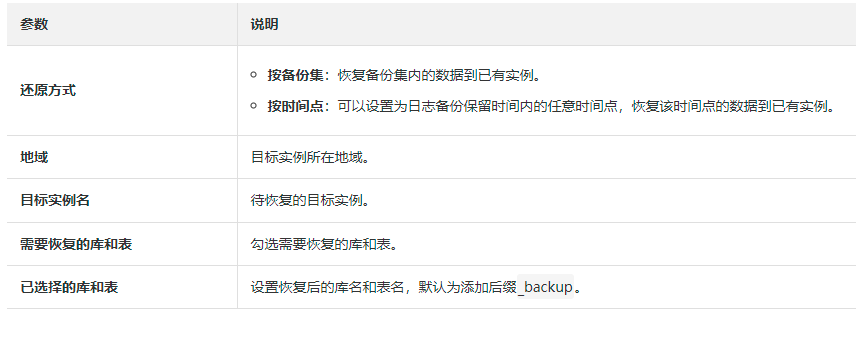 阿里云数据库:如何实现跨地域恢复数据