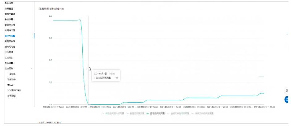 阿里云数据库：如何登录删除本地日志