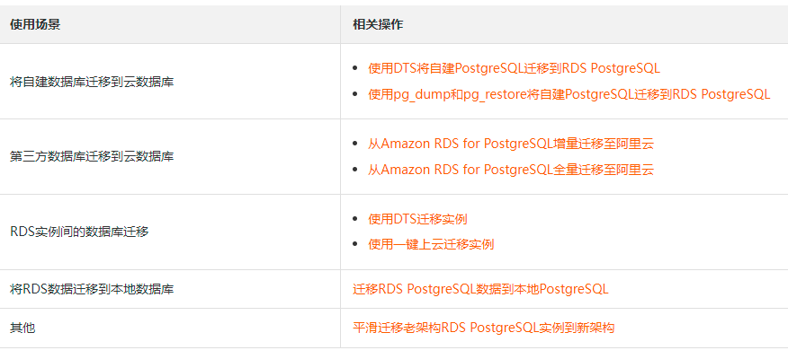 阿里云数据库如何迁移