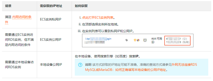 设置IP白名单：阿里云数据库如何使用