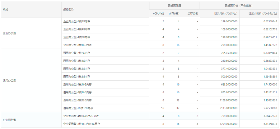 阿里云无影云桌面一年价格是多少