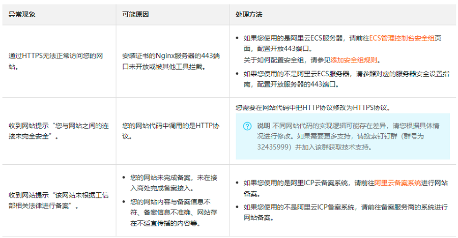 阿里云:服务器怎么安装ssl证书
