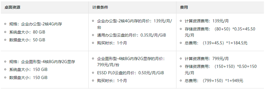 阿里云的无影云桌面怎么收费,具体收费价格