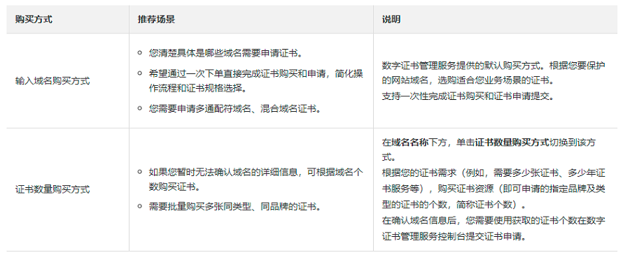 域名ssl证书购买:域名ssl证书多少钱