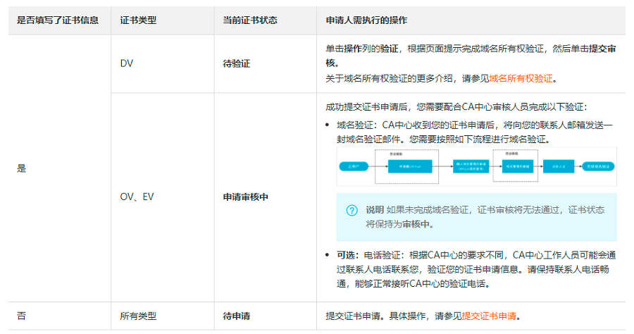 域名ssl证书购买:域名ssl证书多少钱