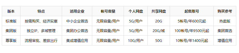 一个阿里邮箱企业版价格多少钱