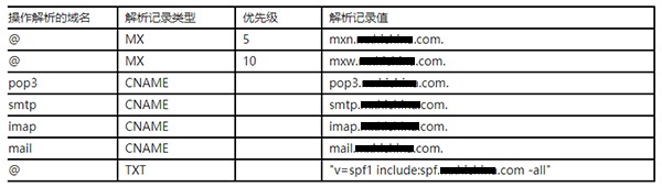 阿里企业邮箱购买、开通、配置流程