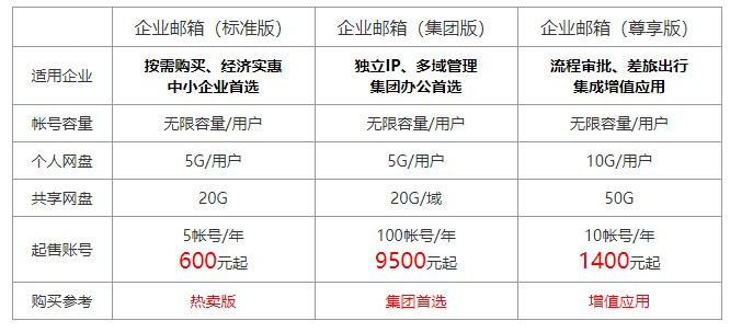 阿里邮箱标准版多少钱,购买价格贵不贵