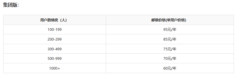 最新折扣:阿里企业邮箱最高打几折