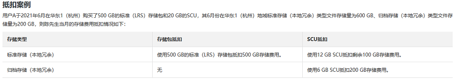 阿里云存储多少钱一个月,阿里云存储oss价格表