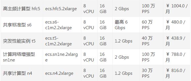 阿里云服务器8核16G价格