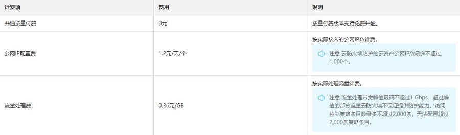 云防火墙已支持按量付费模式