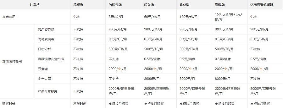 云安全中心如何计费