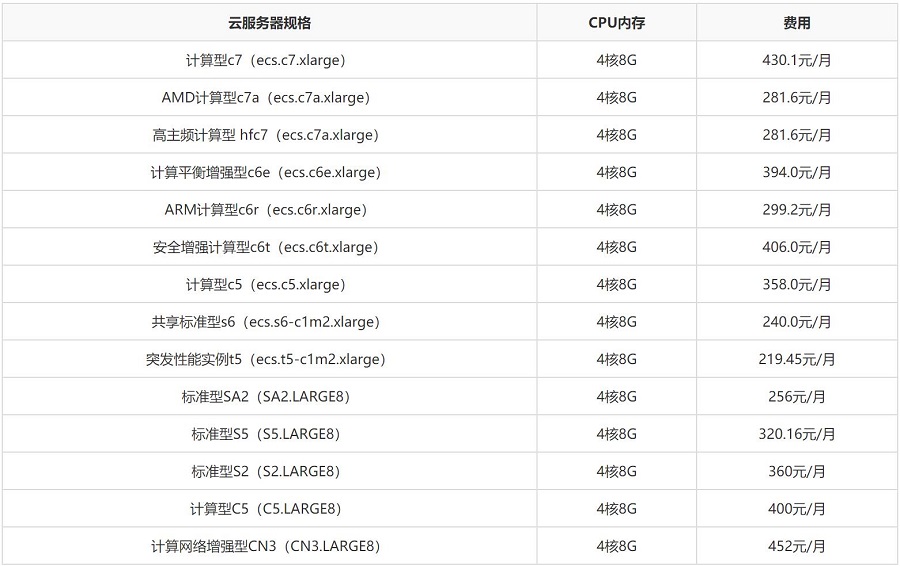 阿里云服务器4核8g配置价格多少钱