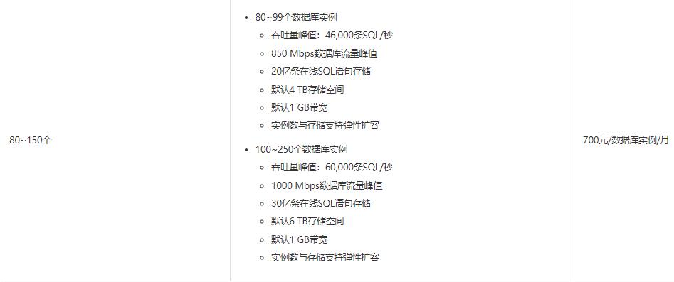 数据库审计价格:数据库审计是怎样计费的