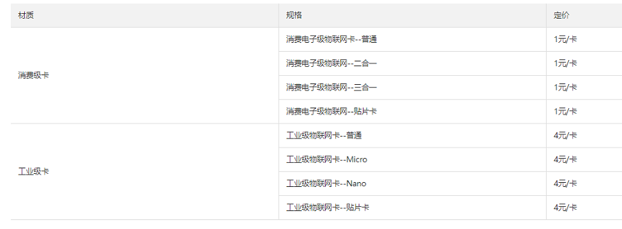 5G高速上云服务是怎么收费的