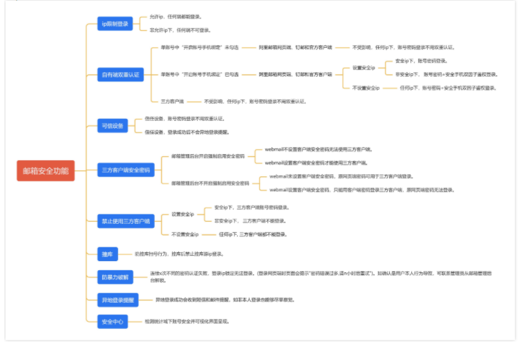 阿里企业邮箱安全吗