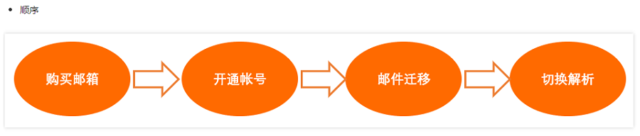 其他邮箱服务怎么转入阿里邮箱