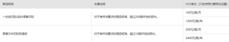 阿里云语音合成价格:语音合成是怎么收费的