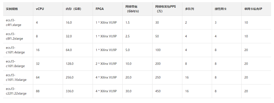 云服务器ECS FPGA计算型的特点