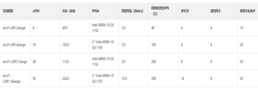 云服务器ECS FPGA计算型的特点