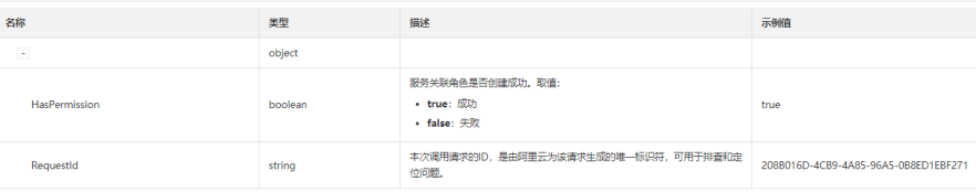 怎么授权数据安全中心DSC访问云资源
