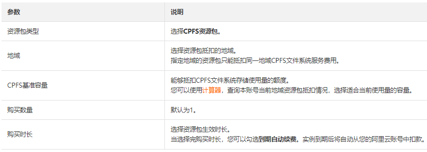 怎么购买CPFS资源包