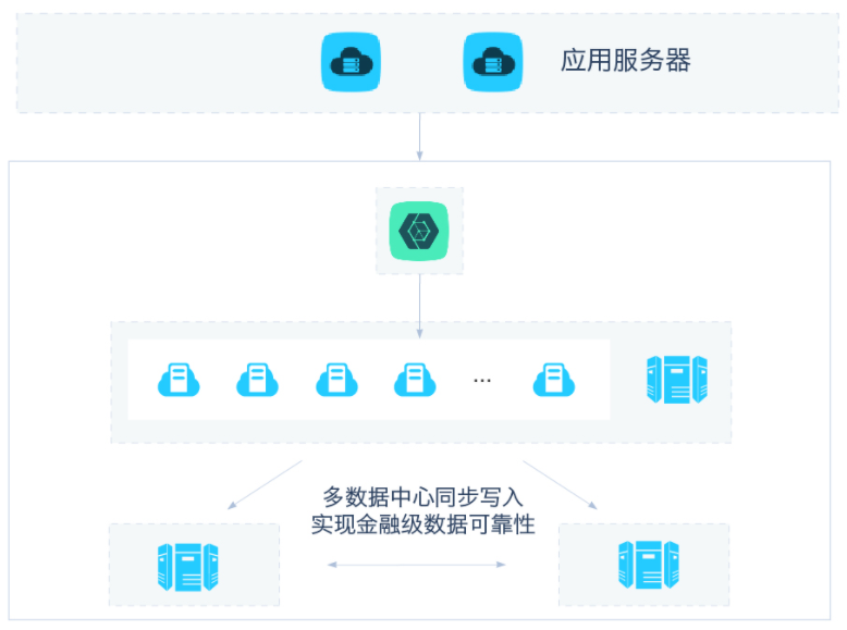 云数据库OceanBase的使用场景有哪些