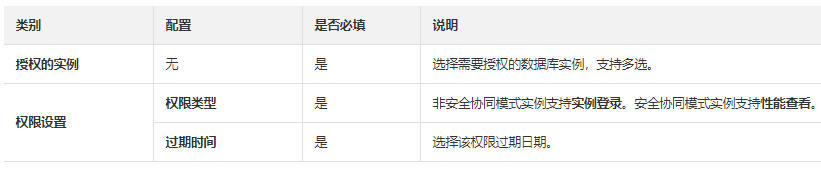 数据管理DMS怎么授权用户