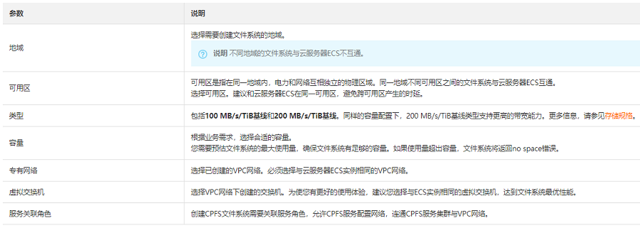 如何创建CPFS文件系统