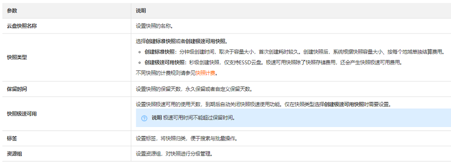 云服务器:怎么创建一个云盘快照