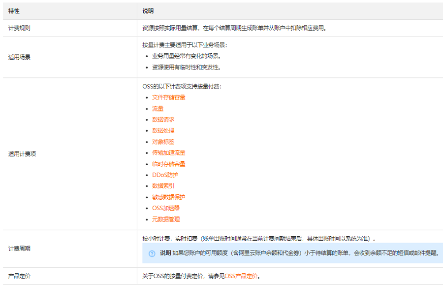 对象存储OSS按量付费是怎么计费的