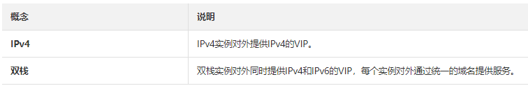 网络型负载均衡NLB有哪些类型