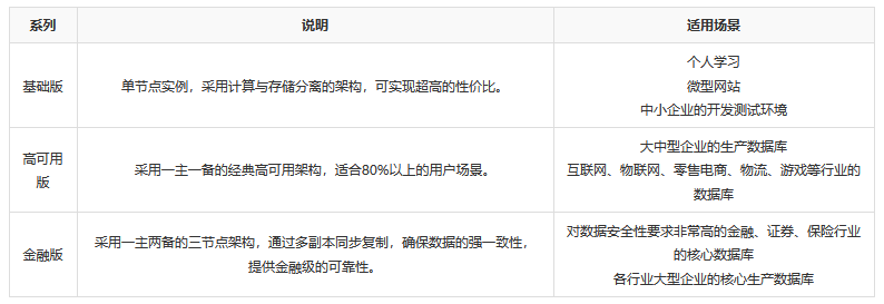阿里云MySQL云数据库怎么选择