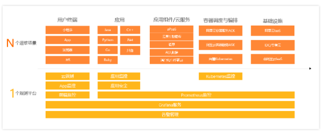 什么应用实时监控服务ARMS?应用实时监控服务ARMS的产品架构