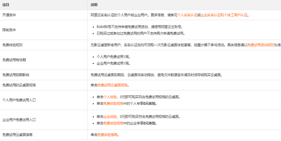 无影云桌面可以免费试用吗