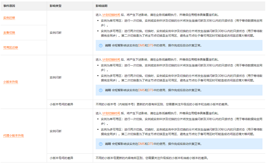 云数据库Redis的运维事件原因与影响