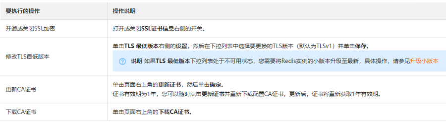 云数据库Redis：如何设置SSL加密