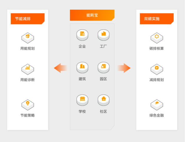 能耗宝的典型应用场景