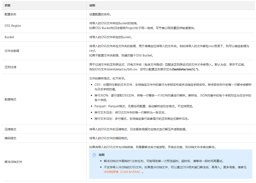如何创建数据导入配置