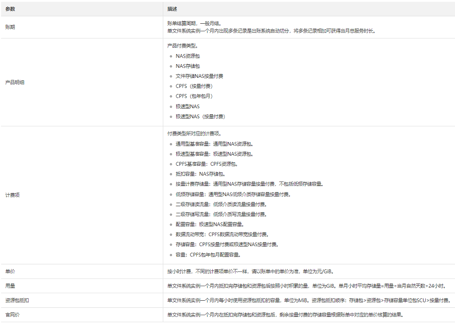 如何查看文件存储NAS的费用账单